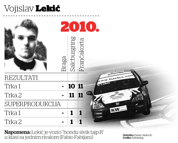 etcc lekic